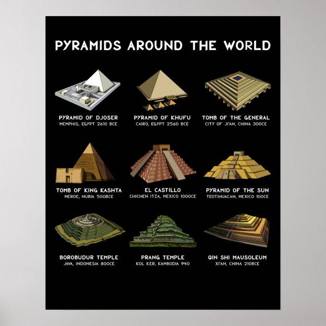 Pyramids Of The World Archeology Civilizations Poster (Front)