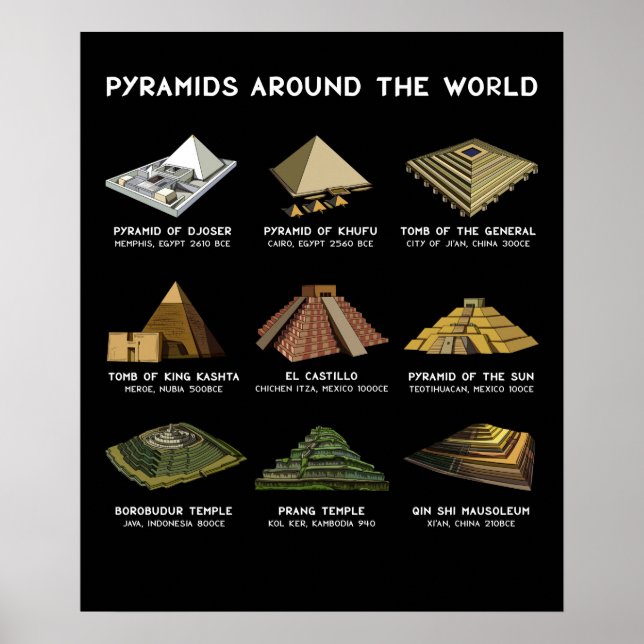 Pyramids Of The World Archeology Civilizations Poster (Front)