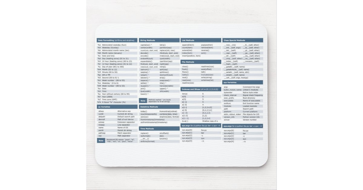 Python cheat sheet mouse mat | Zazzle