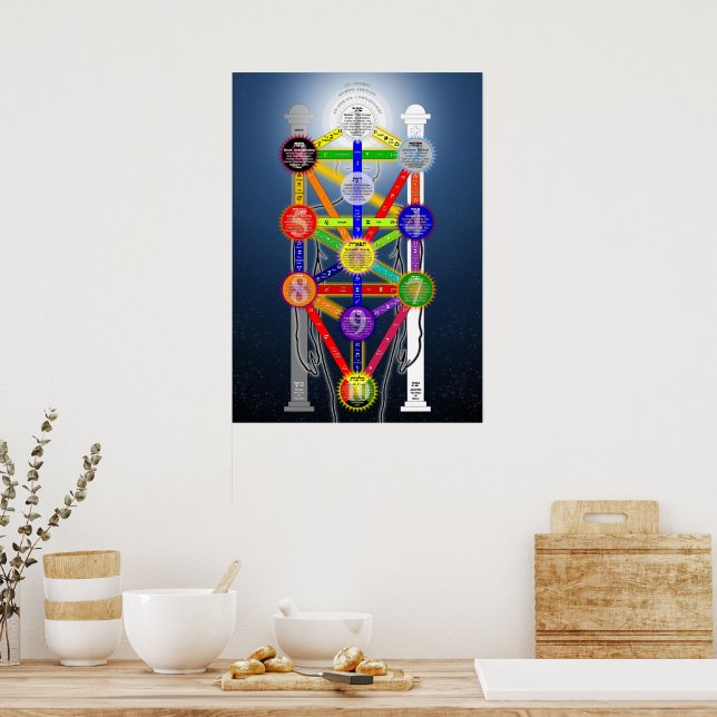 Qabalistic Tree of Life Diagram Chart Kabbalah  (Kitchen)