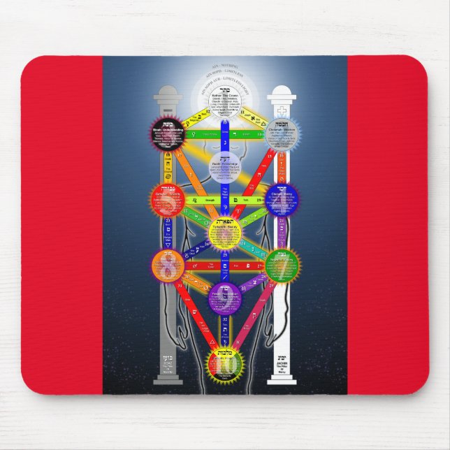 Qabalistic Tree of Life Diagram Chart Kabbalah  Mouse Mat (Front)