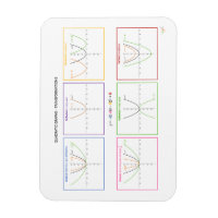 Quadratic functions - Transformations