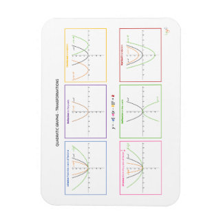 Quadratic functions - Transformations Magnet