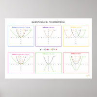 Quadratic functions - Transformations