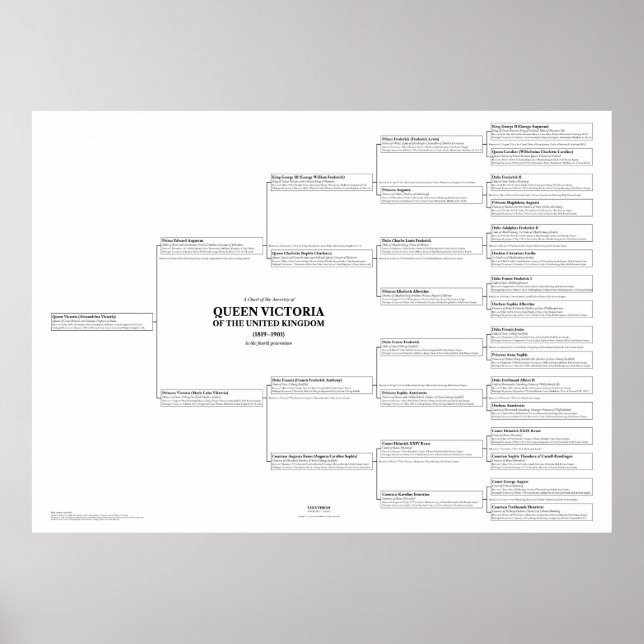 Queen Victoria Ancestry Chart Giant Poster (Front)