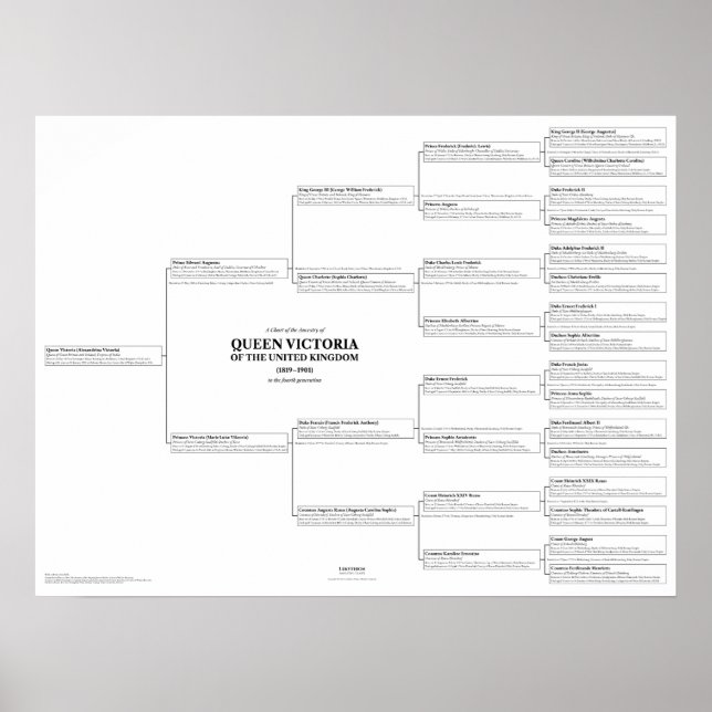 Queen Victoria Ancestry Chart Poster (Front)