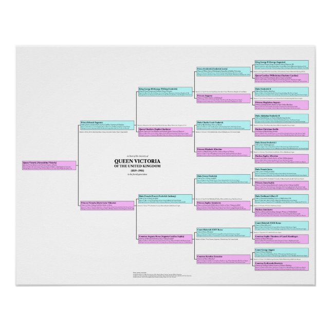 Queen Victoria Ancestry Poster (Front)