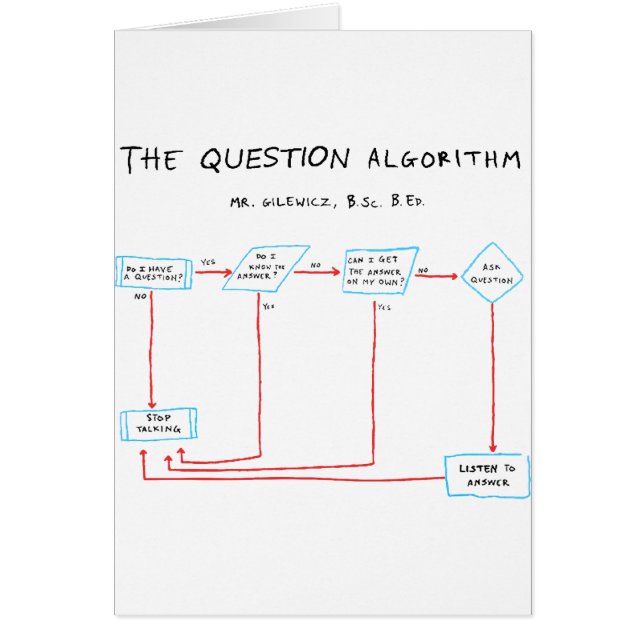 Question Algorithm (Front)
