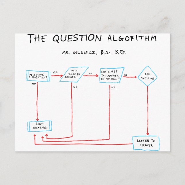 Question Algorithm Postcard (Front)