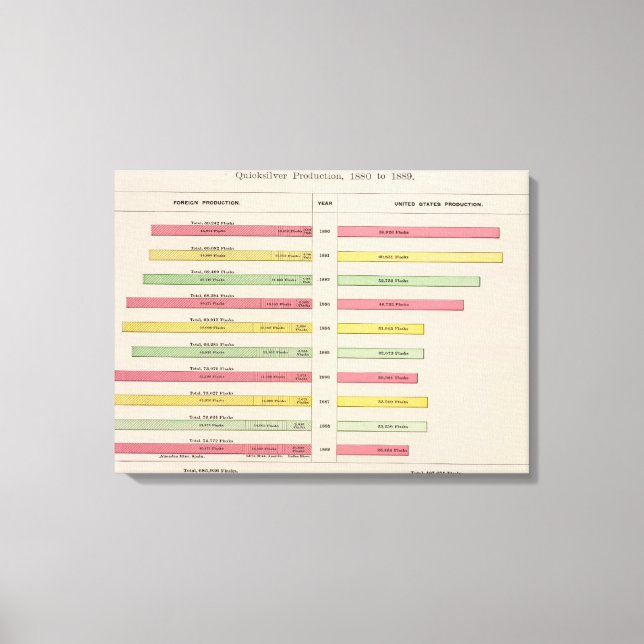 Quicksilver Production, 1880-1889 Canvas Print (Front)