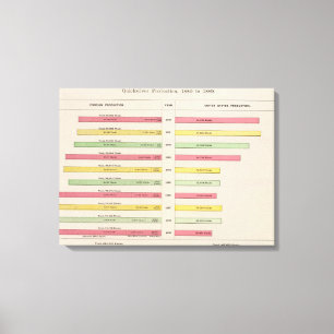 Quicksilver Production, 1880-1889 Canvas Print