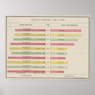 Quicksilver Production, 1880-1889 Poster