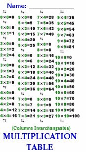 Multiplication And Division Gifts Gift Ideas Zazzle Uk