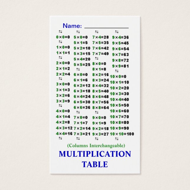 Quik-Ref Multiplication / Division Tables (Front)