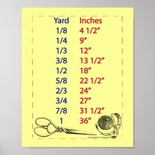 Quilters and Sewers Yard Measurements Poster