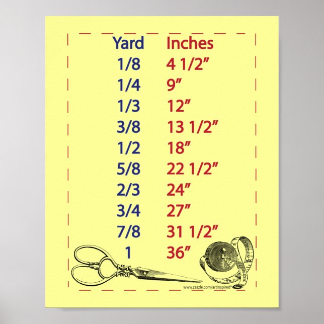 Quilters and Sewers Yard Measurements Poster (Front)