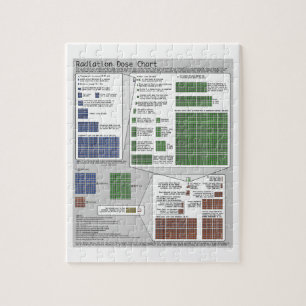 Radiation Dose Chart (by Randall Munroe) Jigsaw Puzzle