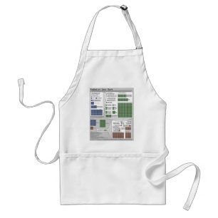 Radiation Dose Chart (by Randall Munroe) Standard Apron