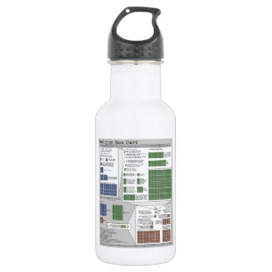 Radiation Dose Chart (Physics) 532 Ml Water Bottle