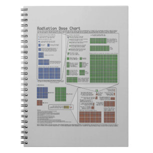 Radiation Dose Chart (Physics) Notebook