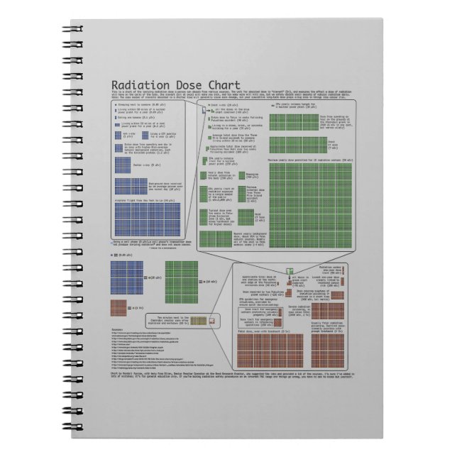 Radiation Dose Chart (Physics) Notebook (Front)