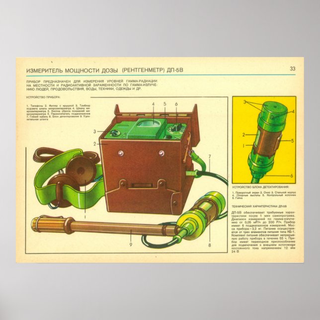 radiation dosimeter poster (Front)