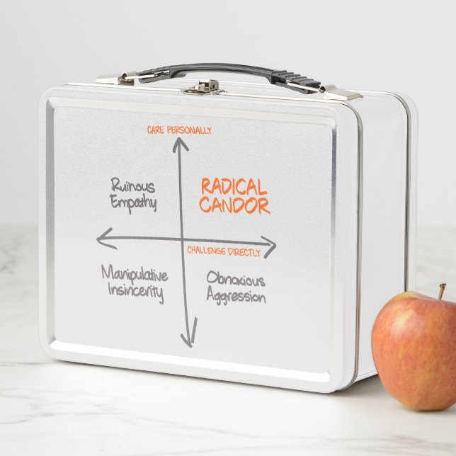 Radical Candour Lunch Box (In Situ)