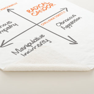 Radical Candour Sherpa Fleece Blanket