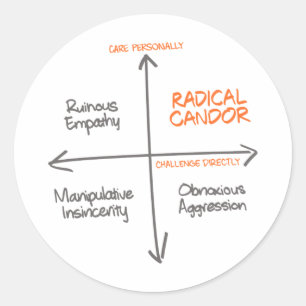 Radical Candour Sticker