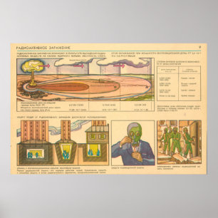 radioactive contamination poster