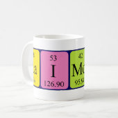 Raimondo periodic table name mug (Front Left)