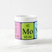 Raimondo periodic table name mug (Center)
