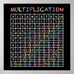 Rainbow Chalkboard Times Tables Multiplication Poster<br><div class="desc">Here's a fun decoration for an elementary classroom or for the room of any young one who loves math. A chalkboard-style multiplication table up to ten times ten. The numbers appear in a rainbow of pastel colours.</div>