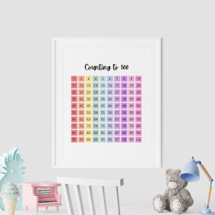 Rainbow Colour Educational Counting to 100 Poster