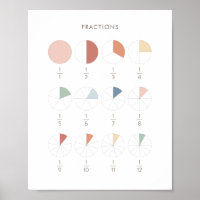 Rainbow Fractions Chart Classroom Decor