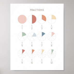 Rainbow Fractions Chart Classroom Decor