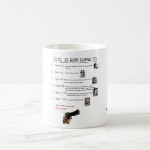 Raising Daughters 101 Coffee Mug