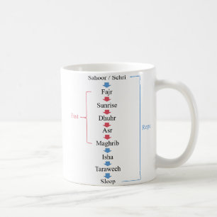 Ramadan Activities Coffee Mug