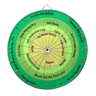 Ranching for Profit Decision Wheel  Dartboard