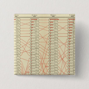 Rank of cities 15 cm square badge