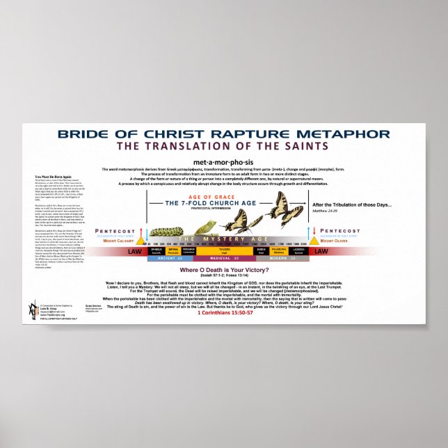 Rapture - Church Age Metamorphosis Poster (Front)