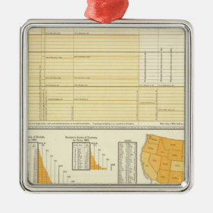 Rates and letter postage metal tree decoration