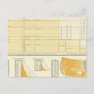 Rates and letter postage postcard