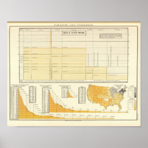 Rates and letter postage poster