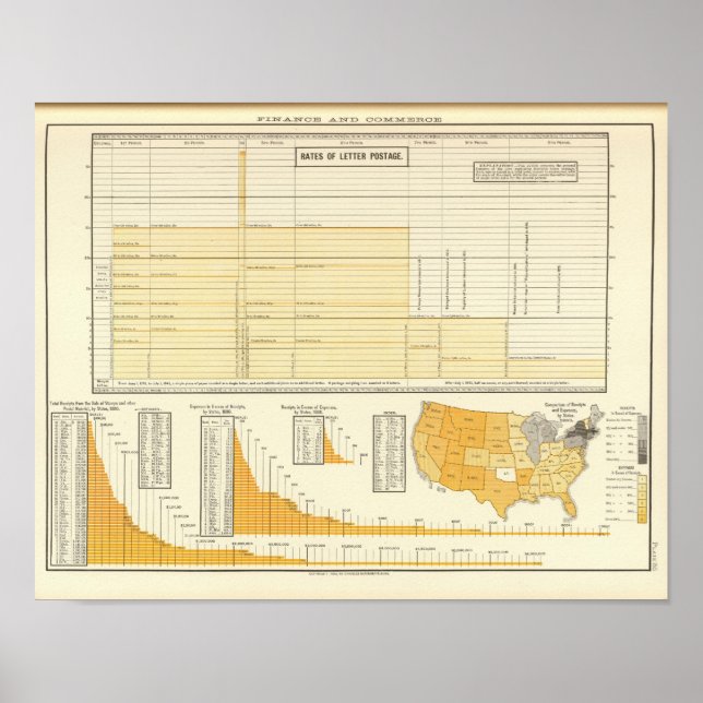 Rates and letter postage poster (Front)