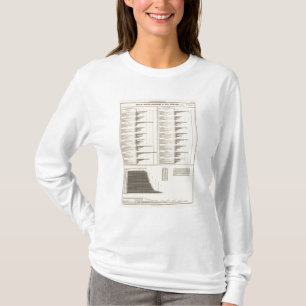 Ratio of people engaged in useful occupations T-Shirt