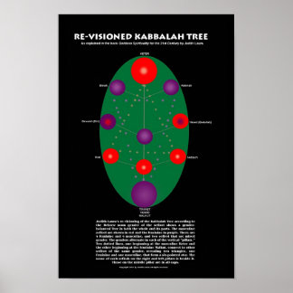 Re-Visioned Kabbalah Tree Print