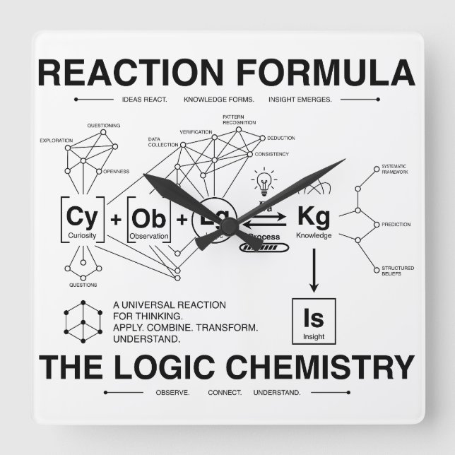 REACTION_FORMULA SQUARE WALL CLOCK (Front)
