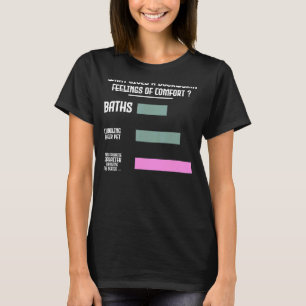 Reading Books Read What gives a Bookworm feelings T-Shirt