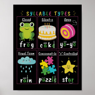 Reading Teacher Syllable Types Phonics Phonemic Aw Poster